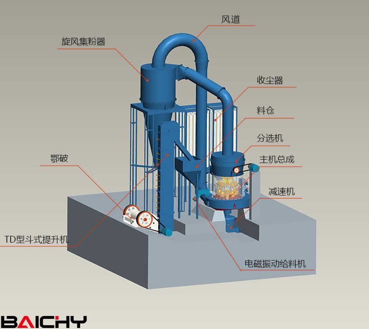 雷蒙磨粉機(jī)內(nèi)部結(jié)構(gòu)圖