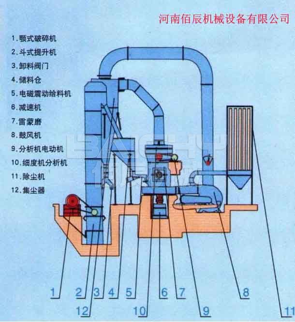 磨粉線.jpg