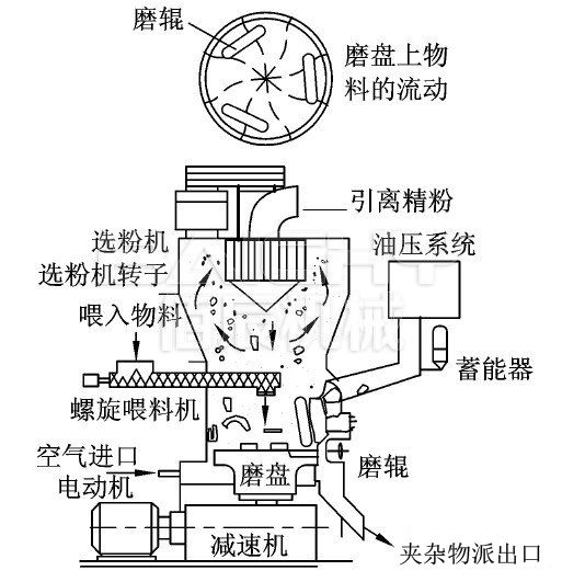 雷蒙磨粉機(jī)內(nèi)部構(gòu)造.jpg