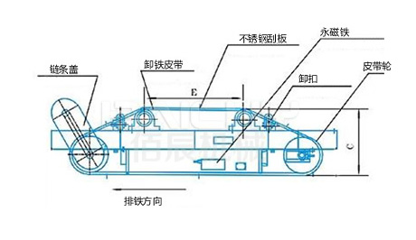 永磁除鐵器