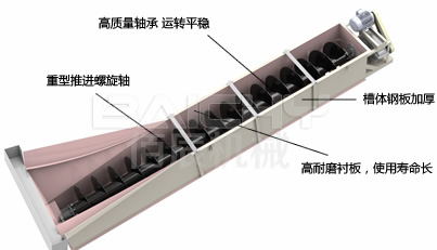 螺旋洗砂機(jī)