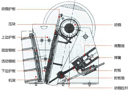 歐版鄂式破碎機(jī)