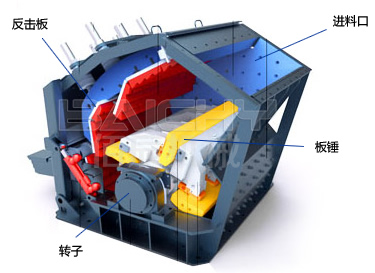 反擊式破碎機(jī)